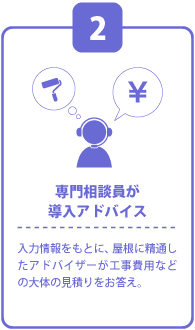 専門相談員が導入アドバイス