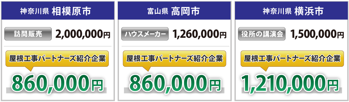 屋根工事パートナーズと他社の屋根カバー工法価格比較
