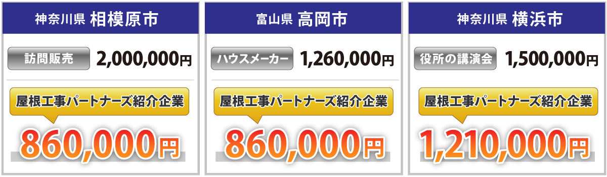 屋根工事パートナーズと他社の屋根カバー工法価格比較