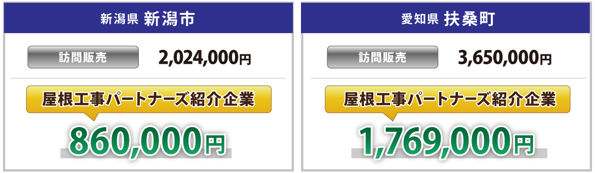 屋根工事パートナーズと他社の屋根カバー工法価格比較