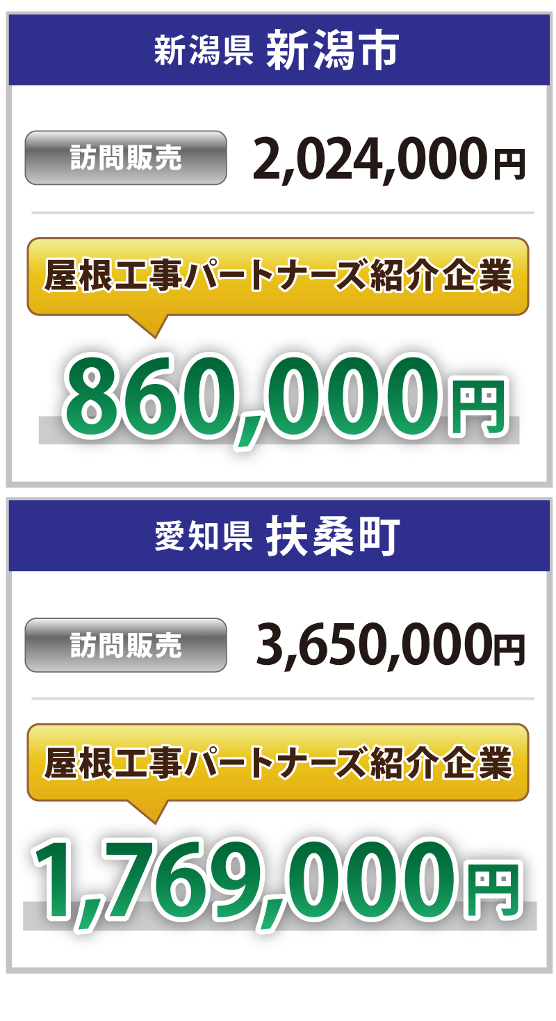屋根工事パートナーズと他社の屋根カバー工法価格比較