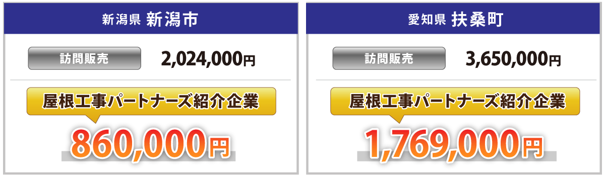 屋根工事パートナーズと他社の屋根カバー工法価格比較